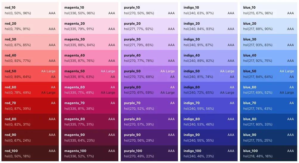 Mineral UI color ramp with HSL values and accessibility ratings