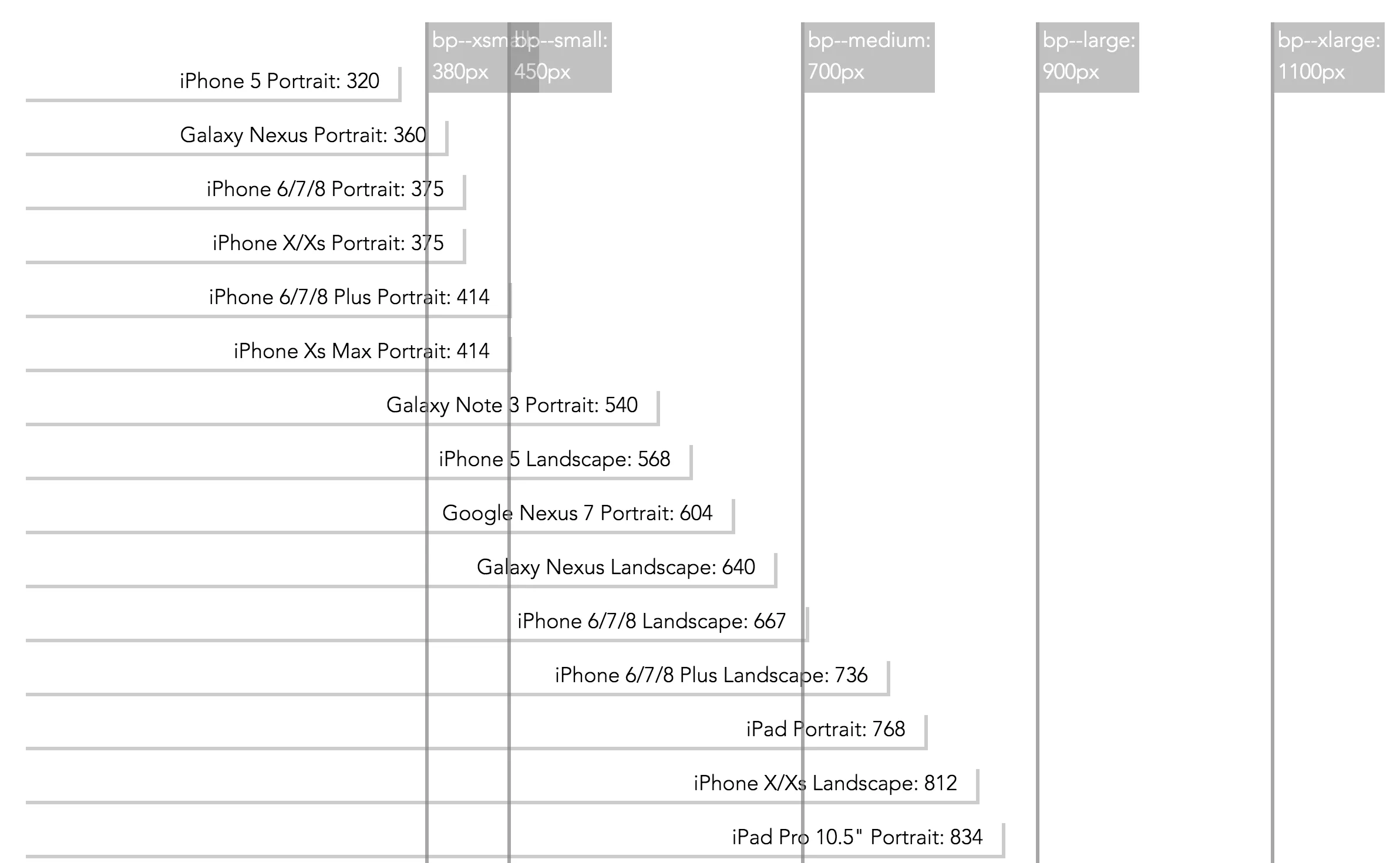 Basalt Cruz media query token display