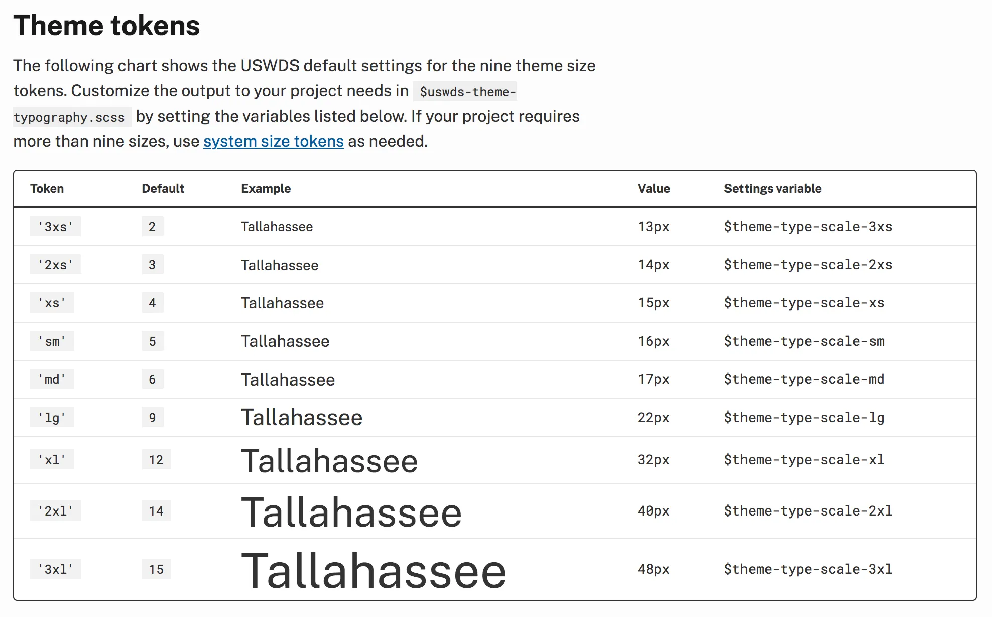 US Web Design System showing type size tokens