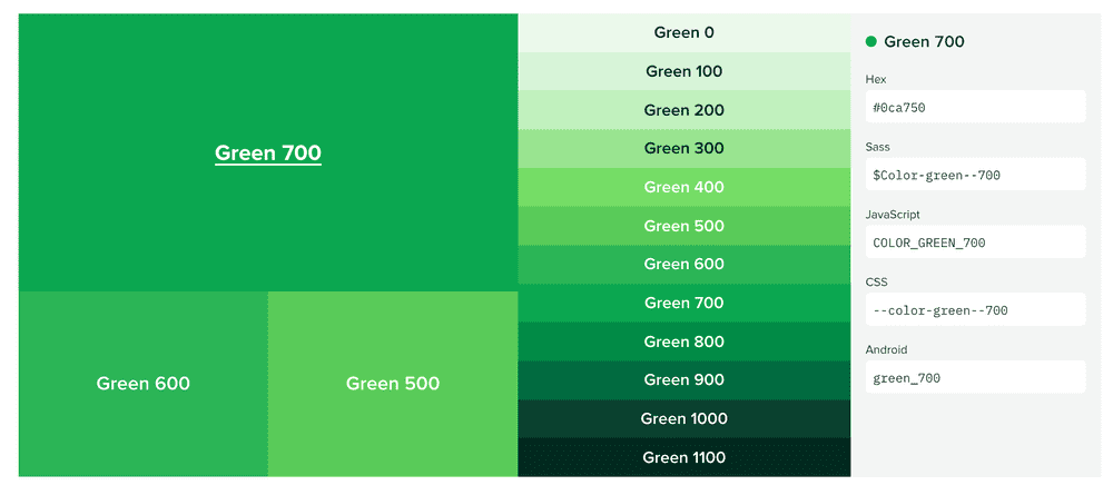 Sprout Social Seeds color token page showing all platform names